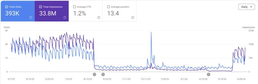 SEO algorithm update recovery by Lily Ray
